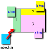 框架說明圖