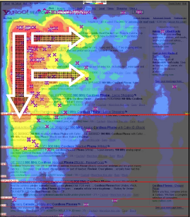 Yahoo搜尋引擎的黃金三角