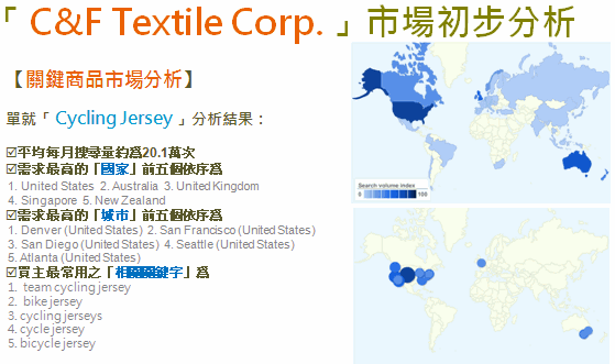 Cylcing Jersey關鍵字分析
