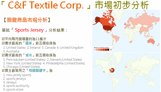 Sports Jersey關鍵字分析