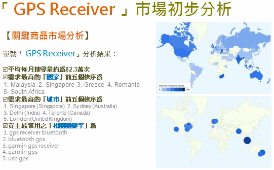 GPS Receiver關鍵字分析